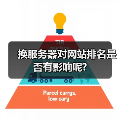 换服务器对网站排名是否有影响呢?（图1）