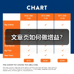 文章页如何做增益？