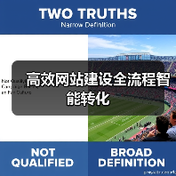 高效网站建设全流程智能转化(图2) 高效网站建设全流程智能转化(图2)