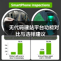 无代码建站平台功能对比与选择建议（图1）