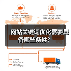 网站关键词优化需要具备哪些条件？（图3）