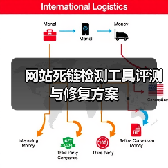 网站死链检测工具评测与修复方案（图4）