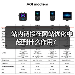 站内链接在网站优化中起到什么作用?(图2) 站内链接在网站优化中起到什么作用?(图2)
