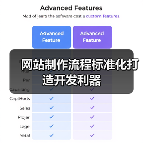 网站制作流程标准化打造开发利器(图3) 网站制作流程标准化打造开发利器(图3)