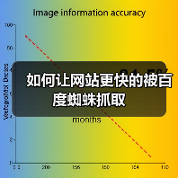 如何让网站更快的被百度蜘蛛抓取(图3) 如何让网站更快的被百度蜘蛛抓取(图3)