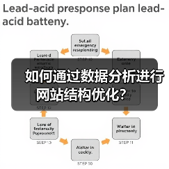 如何通过数据分析进行网站结构优化？（图1）