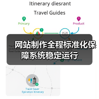 网站制作全程标准化保障系统稳定运行（图4）
