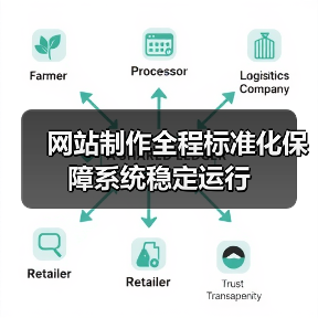 网站制作全程标准化保障系统稳定运行（图1）