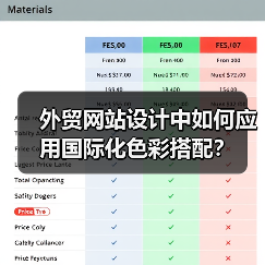 外贸网站设计中如何应用国际化色彩搭配？（图2）
