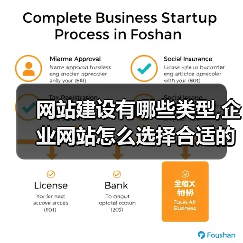 网站建设有哪些类型,企业网站怎么选择合适的类型?（图2）