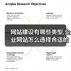 网站建设有哪些类型,企业网站怎么选择合适的类型?（图4）