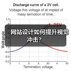 网站设计如何提升视觉冲击？（图4）