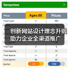 创新网站设计理念升级助力企业全渠道推广（图4）