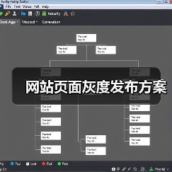 网站页面灰度发布方案（图2）