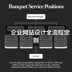 企业网站设计全流程定制