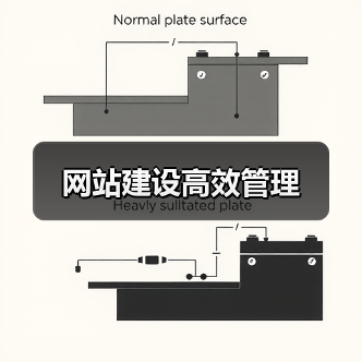 网站建设高效管理（图3）