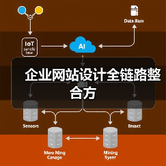 企业网站设计全链路整合方（图3）