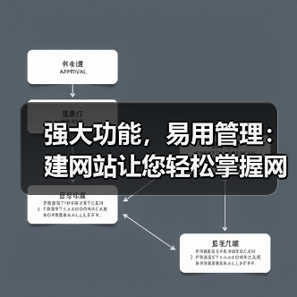 强大功能，易用管理：建网站让您轻松掌握网站运营
