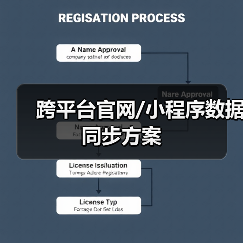 跨平台官网/小程序数据同步方案(图3) 跨平台官网/小程序数据同步方案(图3)