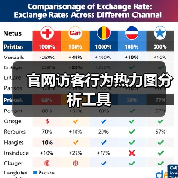 官网访客行为热力图分析工具（图2）