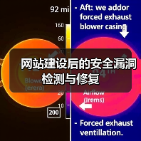 网站建设后的安全漏洞检测与修复