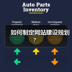 如何制定网站建设规划?(图2) 如何制定网站建设规划?(图2)