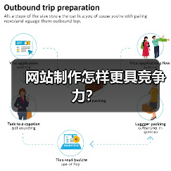 网站制作怎样更具竞争力？