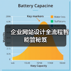 企业网站设计全流程智能管秘笈（图4）