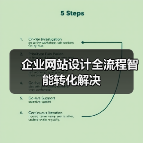 企业网站设计全流程智能转化解决(图3) 企业网站设计全流程智能转化解决(图3)