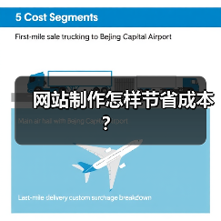 网站制作怎样节省成本?(图4) 网站制作怎样节省成本?(图4)