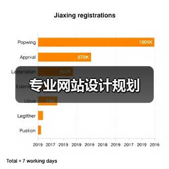 专业网站设计规划(图3) 专业网站设计规划(图3)