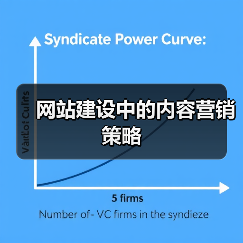 网站建设中的内容营销策略(图4) 网站建设中的内容营销策略(图4)