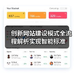 创新网站建设模式全流程解析实现智能标准(图3) 创新网站建设模式全流程解析实现智能标准(图3)
