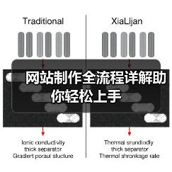 网站制作全流程详解助你轻松上手（图2）