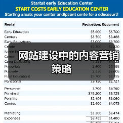 网站建设中的内容营销策略