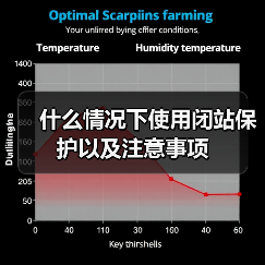 什么情况下使用闭站保护以及注意事项（图2）