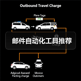 邮件自动化工具推荐(图2) 邮件自动化工具推荐(图2)