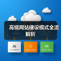 高端网站建设模式全流解析(图2) 高端网站建设模式全流解析(图2)