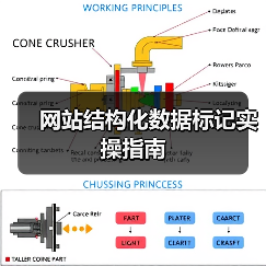 网站结构化数据标记实操指南(图4) 网站结构化数据标记实操指南(图4)