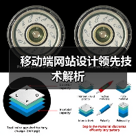 移动端网站设计领先技术解析(图2) 移动端网站设计领先技术解析(图2)