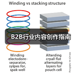 B2B行业内容创作指南