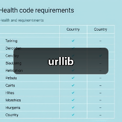 urllib(图3) urllib(图3)