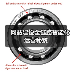 网站建设全链路智能化运营秘笈(图2) 网站建设全链路智能化运营秘笈(图2)