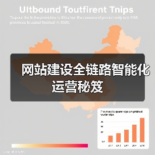 网站建设全链路智能化运营秘笈(图3) 网站建设全链路智能化运营秘笈(图3)