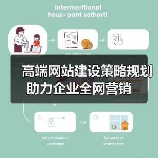 高端网站建设策略规划助力企业全网营销(图2) 高端网站建设策略规划助力企业全网营销(图2)