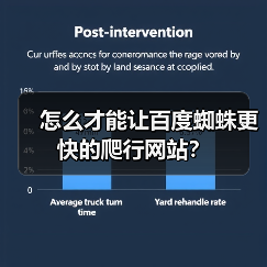 怎么才能让百度蜘蛛更快的爬行网站？