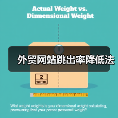 外贸网站跳出率降低法(图3) 外贸网站跳出率降低法(图3)
