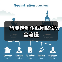 智能定制企业网站设计全流程(图2) 智能定制企业网站设计全流程(图2)