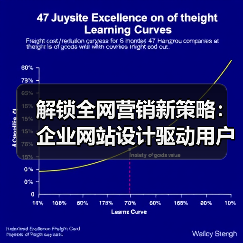 解锁全网营销新策略:企业网站设计驱动用户体验与精准转化(图3) 解锁全网营销新策略:企业网站设计驱动用户体验与精准转化(图3)
