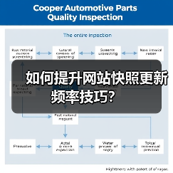 如何提升网站快照更新频率技巧？